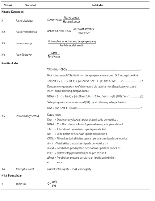 Tabel 1. Variabel-variabel dalam Penelitian, Indikator, dan Skala