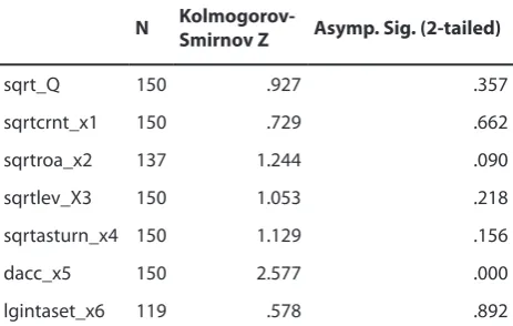 Tabel 2. Hasil Uji Normalitas Data dengan Kolmogorov-Smirnov, setelah transformasi data