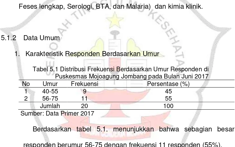 Tabel 5.2 Distribusi Frekuensi Berdasarkan Jenis Kelamin Responden di         Puskesmas Mojoagung pada Bulan Juni 2017 