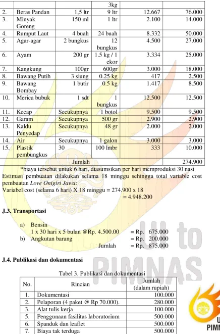 Tabel 3. Publikasi dan dokumentasi 