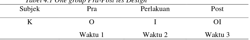 Tabel 4.1 One group Pra-Post tes Design  