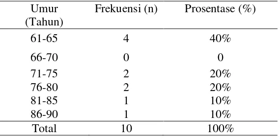 Tabel 5.1 Distribusi frekuensi responden berdasarkan jenis kelamin lansia di Unit Pelaksanaan Teknis Pelayanan Sosial Tresna Werda Jombang