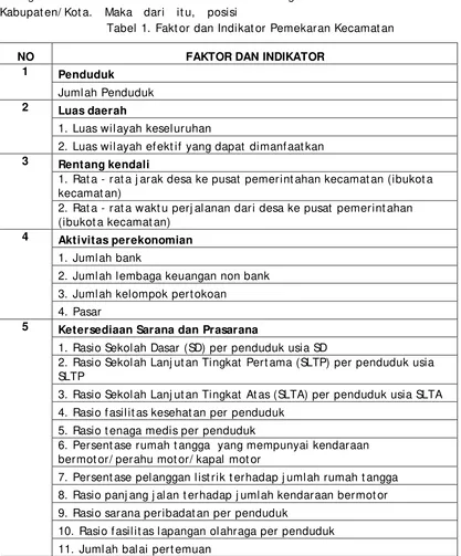 Tabel 1. Faktor dan Indikator Pemekaran Kecamatan 
