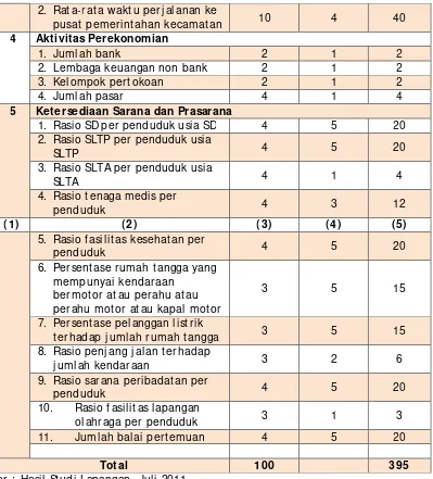 Tabel 4.  Penilaian Studi Kelayakan Kecamatan Pubian  Berdasarkan Metode Kuota 