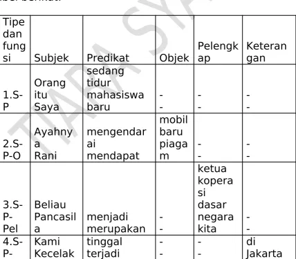 tabel berikut: