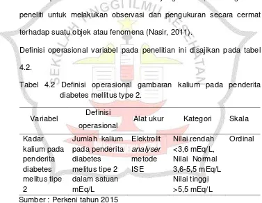 Tabel 4.2 Definisi operasional gambaran kalium pada penderita 