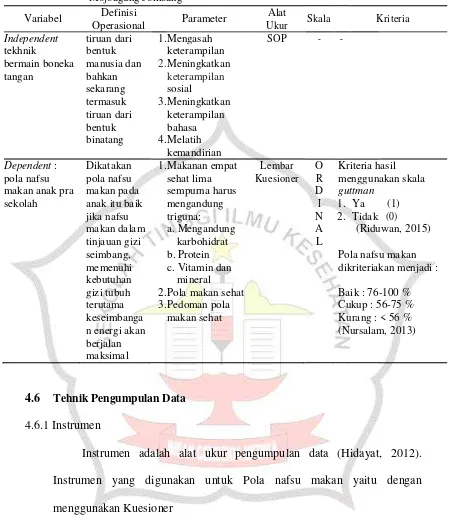 Tabel 4.1 Definisi Operasional pengaruh Tekhnik bermain boneka tangan untuk meningkatkan pola nafsu makan pada anak prasekolah RA Al-Hidayah Mojoagung Jombang 