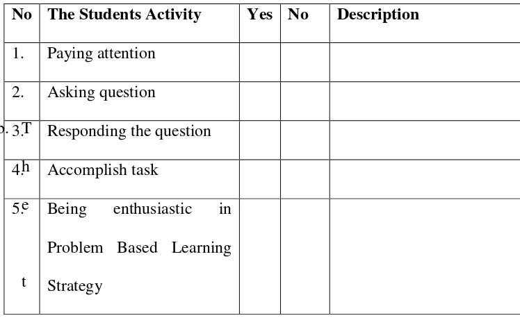 Table 1.3 Form the Result of Students’ observation Checklist 