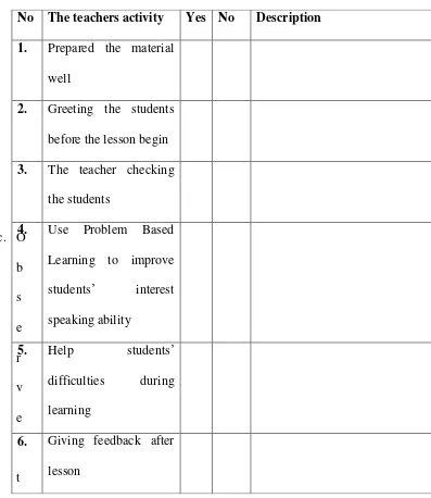 Table 1.4 Form the Result of Teacher’s observation Checklist 