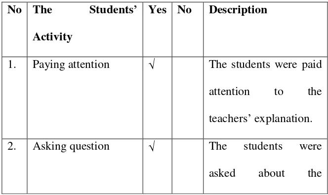 Table 3.1 form the result of students activity checklist 