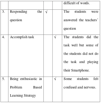 Table 3.2 Form the Result of Students observation Checklist 