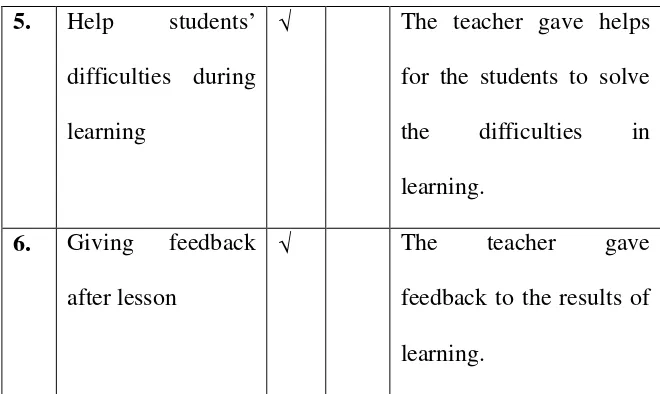 Table 3.4 form the result of using Problem Based Learning 