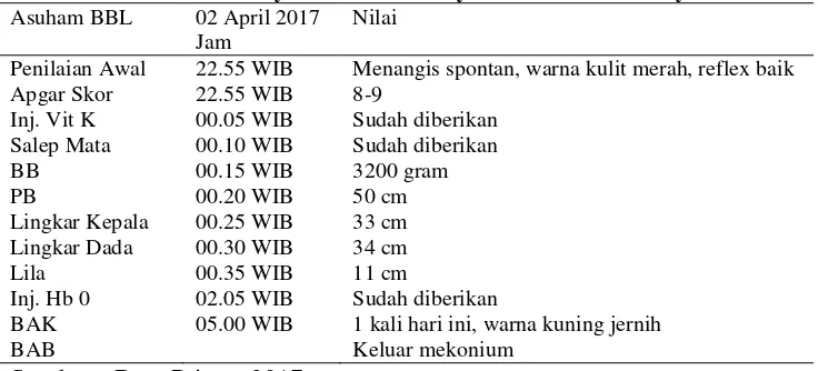 Tabel 4.4 Distribusi Data Subyektif dan Data Obyektif dari Variabel Bayi Baru Lahir 