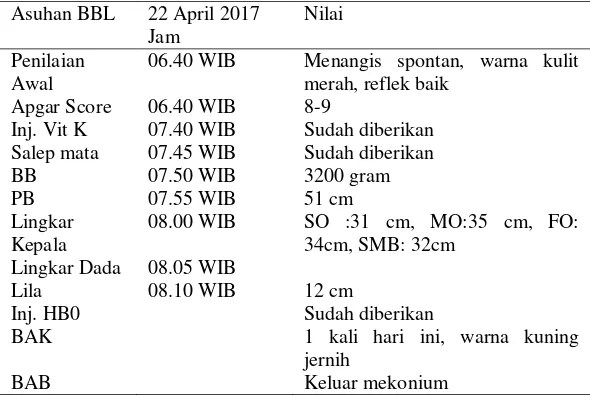 Tabel 4.4  Distribusi Data Subyektif dan Data Obyektif dari Variabel Bayi Baru LahirNy “D” di BPM Maria Ulfa, Amd.Keb Wonosalam-Jombang 