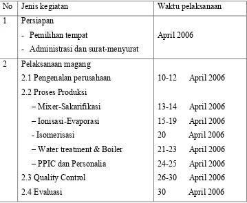 Tabel 1 Jadwal Kegiatan Praktik lapangan di PT.Tainesia Jaya 