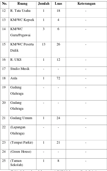 Table 3.3 sumber: dokumentasi SMP Muhammadiyah Salatiga 