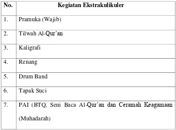 Table 3.4 sumber: dokumentasi SMP Muhammadiyah Salatiga 
