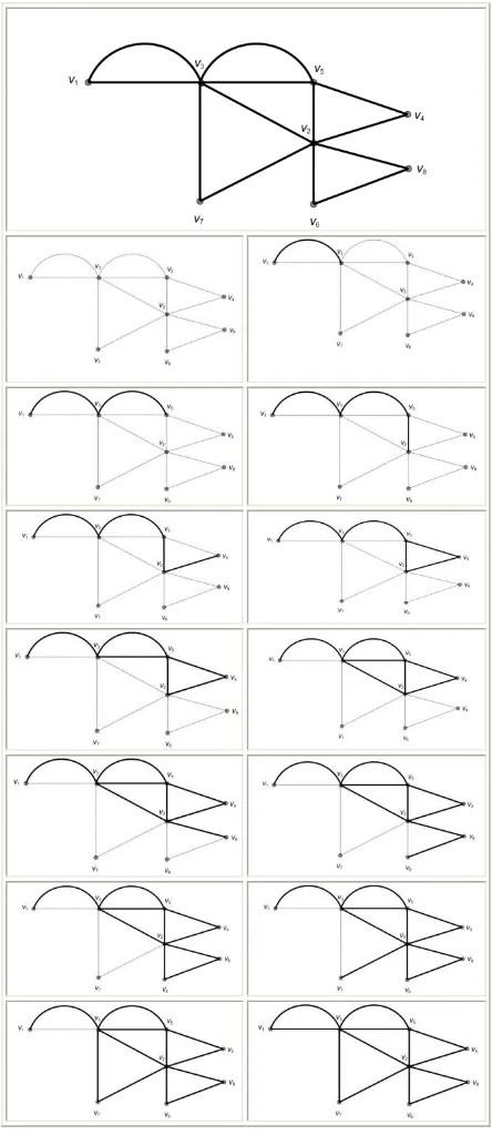 Gambar 12. Konstruksi garis Euler pada graf petawilayah Kedaton.