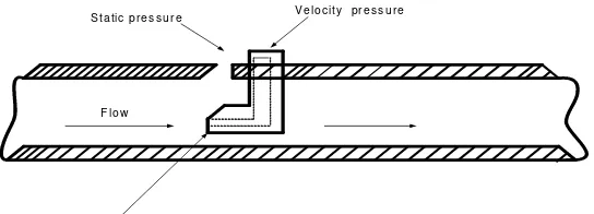 Gambar 2.1.  Flow  Rate 