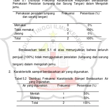 Tabel 5.1 Distribusi Frekuensi Karakteristik Responden Berdasarkan  