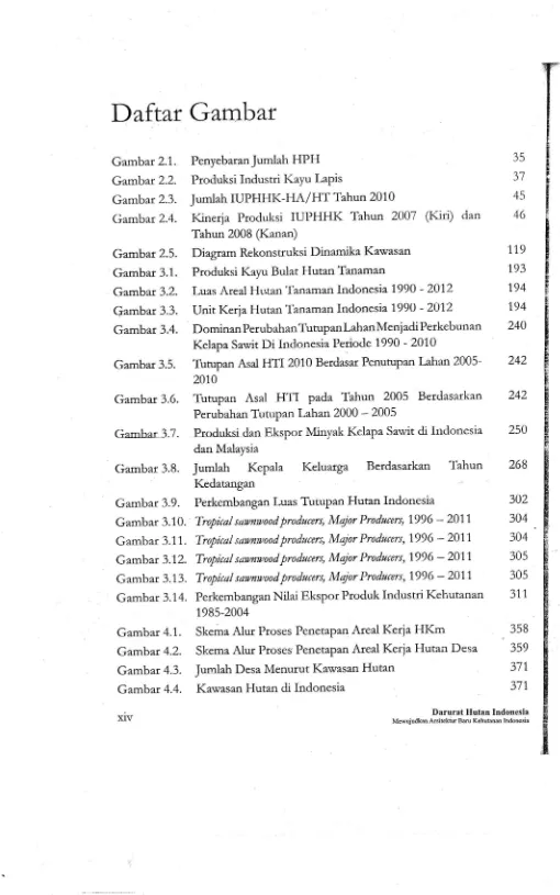 Gambar2.2.Gambzr2.3.Produksi Industri I&yu LaPisJumlah IUPHHK-HA/HT Tahun 20103745