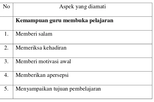 Tabel 3.6 lembar pengamatan guru siklus I 