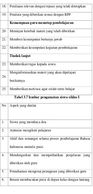 Tabel 3.7 lembar pengamatan siswa siklus I 