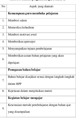 Tabel 3.8 lembar pengamatan guru siklus II 