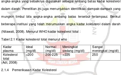 Tabel 2.1 Kadar kolesterol total menurut who  