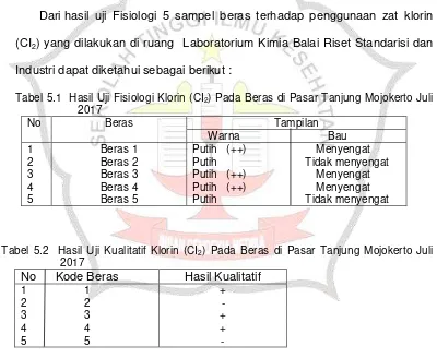 Tabel 5.1  Hasil Uji Fisiologi Klorin (CI2) Pada Beras di Pasar Tanjung Mojokerto Juli 