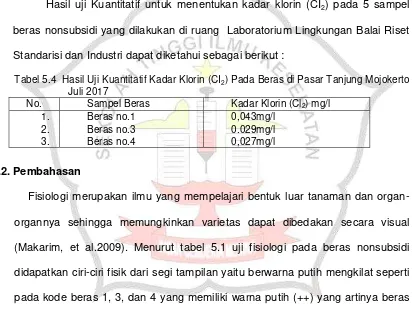 Tabel 5.4  Hasil Uji Kuantitatif Kadar Klorin (CI2) Pada Beras di Pasar Tanjung Mojokerto 