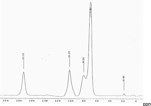 Fig. 4. 13C CP/MAS solid state NMR spectrum of polygalacturonic acid