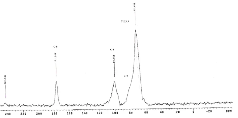 Fig. 8. 13 C CP/MAS solid-state NMR spectra of NaOH-extracted Beauregard sweet