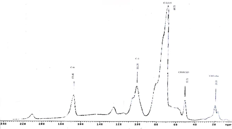Fig. 9. 13C CP/MAS solid-state NMR spectra of NaOH containing SHMP-extractedBeauregard sweet potato pectin