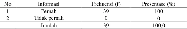 Tabel 5.4 Distribusi Frekuensi Responden Berdasarkan Informasi tentanghypnobirthing Di Puskesmas Cukir, Kecamatan Diwek, KabupatenJombang Pada Tanggal 09 Juni 2017
