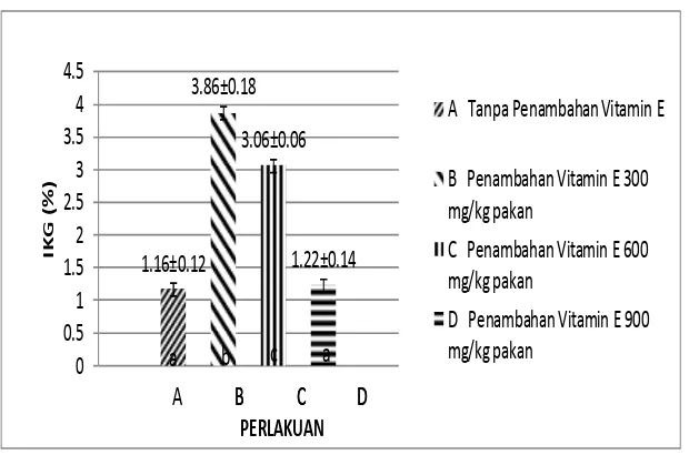 Gambar 1. Grafik IKG ( IKG Graphic ) 