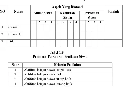 Tabel 1.4 Pedoman Penskoran Aktivitas Belajar  