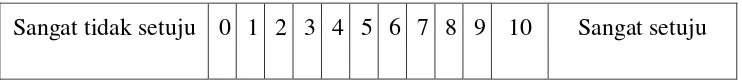 tabel, pernyataan tidak valid: jika koefisien validitas (r) hitung < r tabel. 