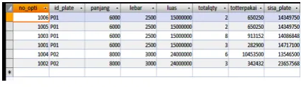 Gambar 7. Tabel Q Global 