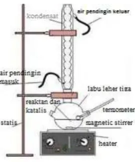 Gambar 1. Skema Reaktor Batch  