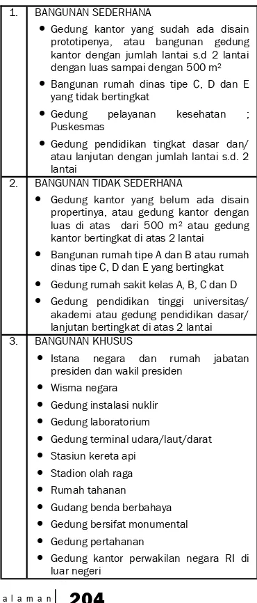 Tabel 2. Standar harga bangunan per meter persegi kawasan kota Bandung tahun 2008 (Sumber : Dinas Pekerjaan Umum Cipta Karya)  
