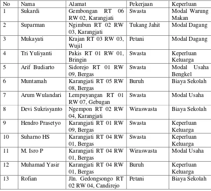 Tabel 4 Data Anggota Pembiayaan Qardhul Hasan Periode 2016-2017 