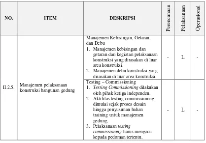 Tabel 6. Peraturan Gubernur (Pergub) Daerah Khusus Ibukota Jakarta Nomor 38 Tahun 2012 tentang Bangunan Hijau