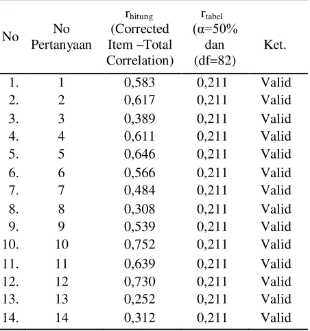 tabel(α=50% 