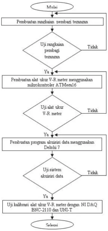 Gambar 2���������������������