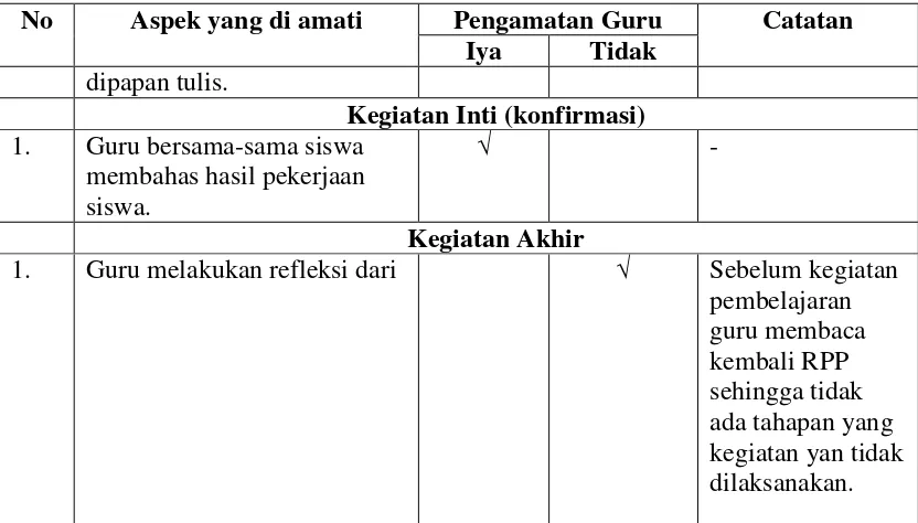 Tabel 3.6 Observasi siswa siklus I 