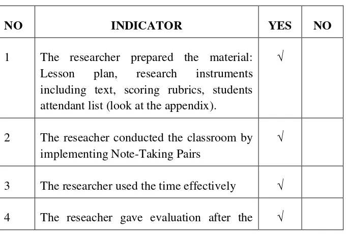 Table 4.1 Observation Checklist Cycle 1 