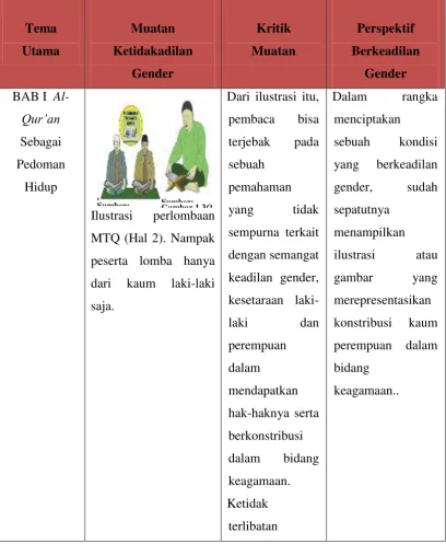 Gambar 1.3 Sumber: 