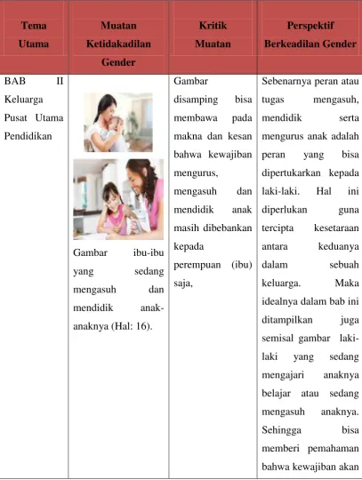 Gambar Sebenarnya peran atau 