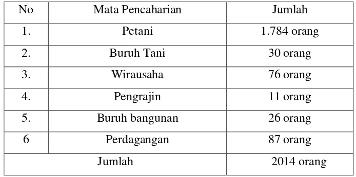 Tabel 3.4 Jumlah Tempat Ibadah Desa Klakah  